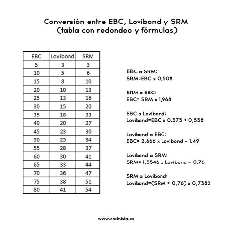 srm lovibond ebc.